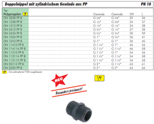 Doppelnippel aus PP (Polypropylen*) mit zylindrischem Gewinde PN 10, alle Größen